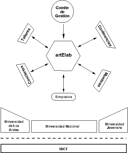 \scalebox{.525}{\includegraphics{artelabfig1.eps}}