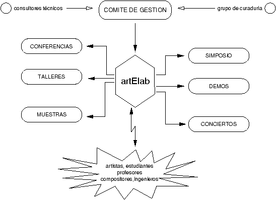 \scalebox{.525}{\includegraphics{artelabfig2}}