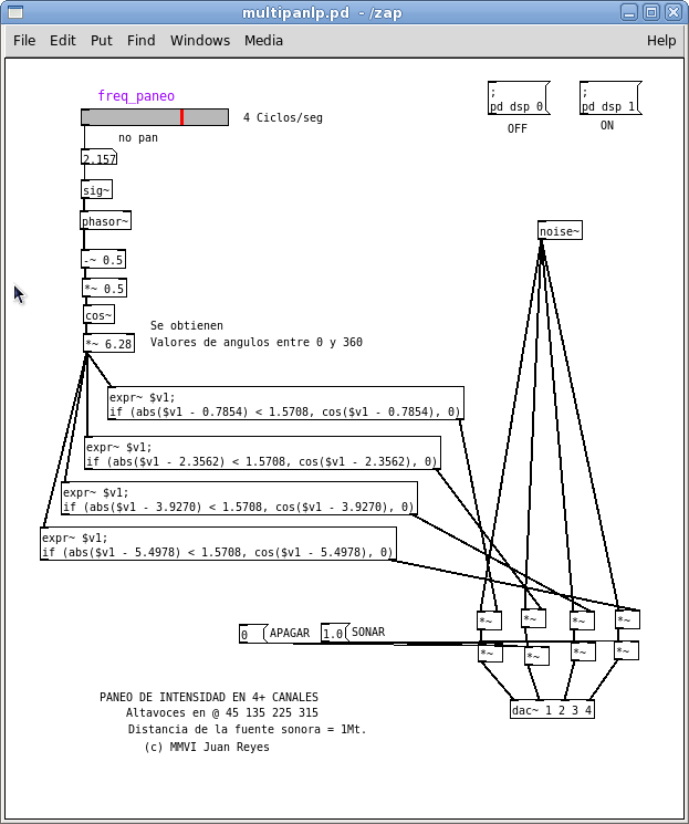 Patch de Pd con sistema para localizar
      señal en un espacio de cuatro altavoces en las esquinas.