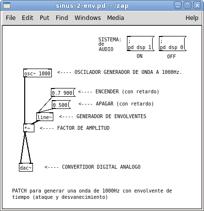 Patch de Pd para generar un onda con envolvente