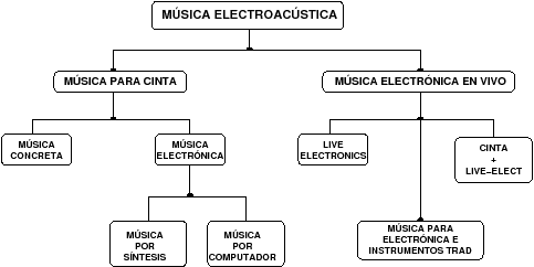 \scalebox{.5}{\includegraphics{figures/electroacus.eps}}