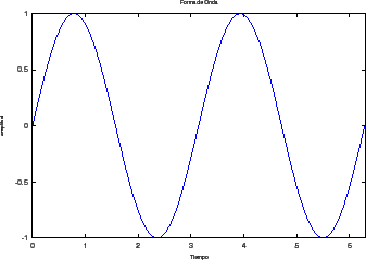 \scalebox{.7}{\includegraphics{figures/amplitud.eps}}