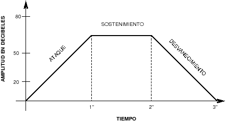 \scalebox{.6}{\includegraphics{figures/envelope.eps}}