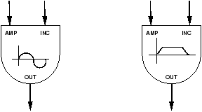 \scalebox{.7}{\includegraphics{unitgen.eps}}