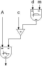 \scalebox{.4}{\includegraphics{basicfm.eps}}
