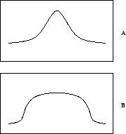 \scalebox{.4}{\includegraphics{curves}}
