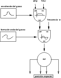 \scalebox{.4}{\includegraphics{granufig-1}}