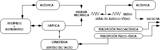 \scalebox{.56}{\includegraphics{haptscan-fig2}}