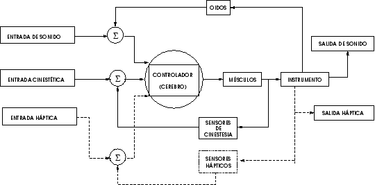 \scalebox{.48}{\includegraphics{haptscan-fig5}}