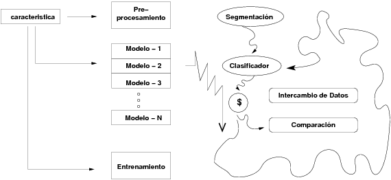 Elementos reconocimiento de patrones