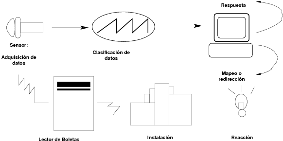 Instalación ejemplo