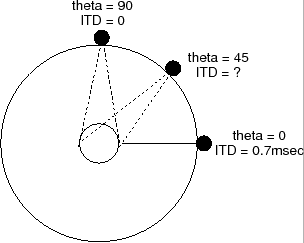 \scalebox{.540}{\includegraphics{soniespac-fig3.eps}}