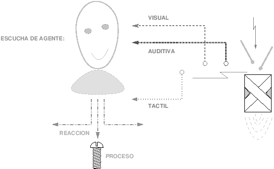 \scalebox{.675}{\includegraphics{agent}}